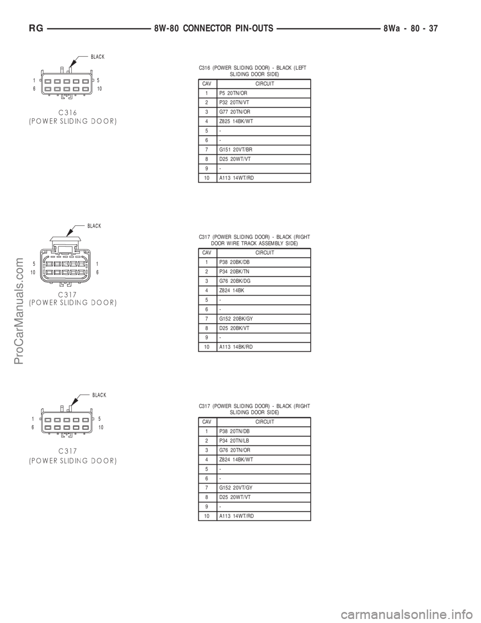DODGE TOWN AND COUNTRY 2001 Service Manual C316 (POWER SLIDING DOOR) - BLACK (LEFT
SLIDING DOOR SIDE)
CAV CIRCUIT
1 P5 20TN/OR
2 P32 20TN/VT
3 G77 20TN/OR
4 Z825 14BK/WT
5-
6-
7 G151 20VT/BR
8 D25 20WT/VT
9-
10 A113 14WT/RD
C317 (POWER SLIDING DODGE TOWN AND COUNTRY 2001 Service Manual C316 (POWER SLIDING DOOR) - BLACK (LEFT
SLIDING DOOR SIDE)
CAV CIRCUIT
1 P5 20TN/OR
2 P32 20TN/VT
3 G77 20TN/OR
4 Z825 14BK/WT
5-
6-
7 G151 20VT/BR
8 D25 20WT/VT
9-
10 A113 14WT/RD
C317 (POWER SLIDING