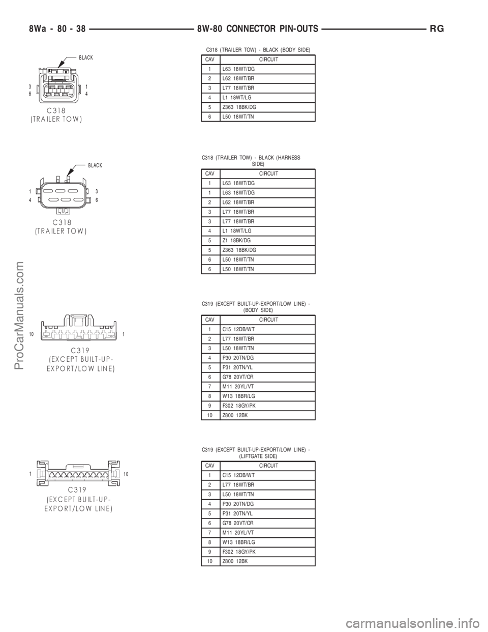 DODGE TOWN AND COUNTRY 2001  Service Manual C318 (TRAILER TOW) - BLACK (BODY SIDE)
CAV CIRCUIT
1 L63 18WT/DG
2 L62 18WT/BR
3 L77 18WT/BR
4 L1 18WT/LG
5 Z363 18BK/DG
6 L50 18WT/TN
C318 (TRAILER TOW) - BLACK (HARNESS
SIDE)
CAV CIRCUIT
1 L63 18WT/