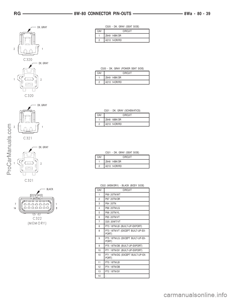 DODGE TOWN AND COUNTRY 2001  Service Manual C320 - DK. GRAY (SEAT SIDE)
CAV CIRCUIT
1 Z849 14BK/OR
2 A210 14OR/RD
C320 - DK. GRAY (POWER SEAT SIDE)
CAV CIRCUIT
1 Z849 14BK/OR
2 A210 14OR/RD
C321 - DK. GRAY (SCHEMATICS)
CAV CIRCUIT
1 Z848 18BK/O