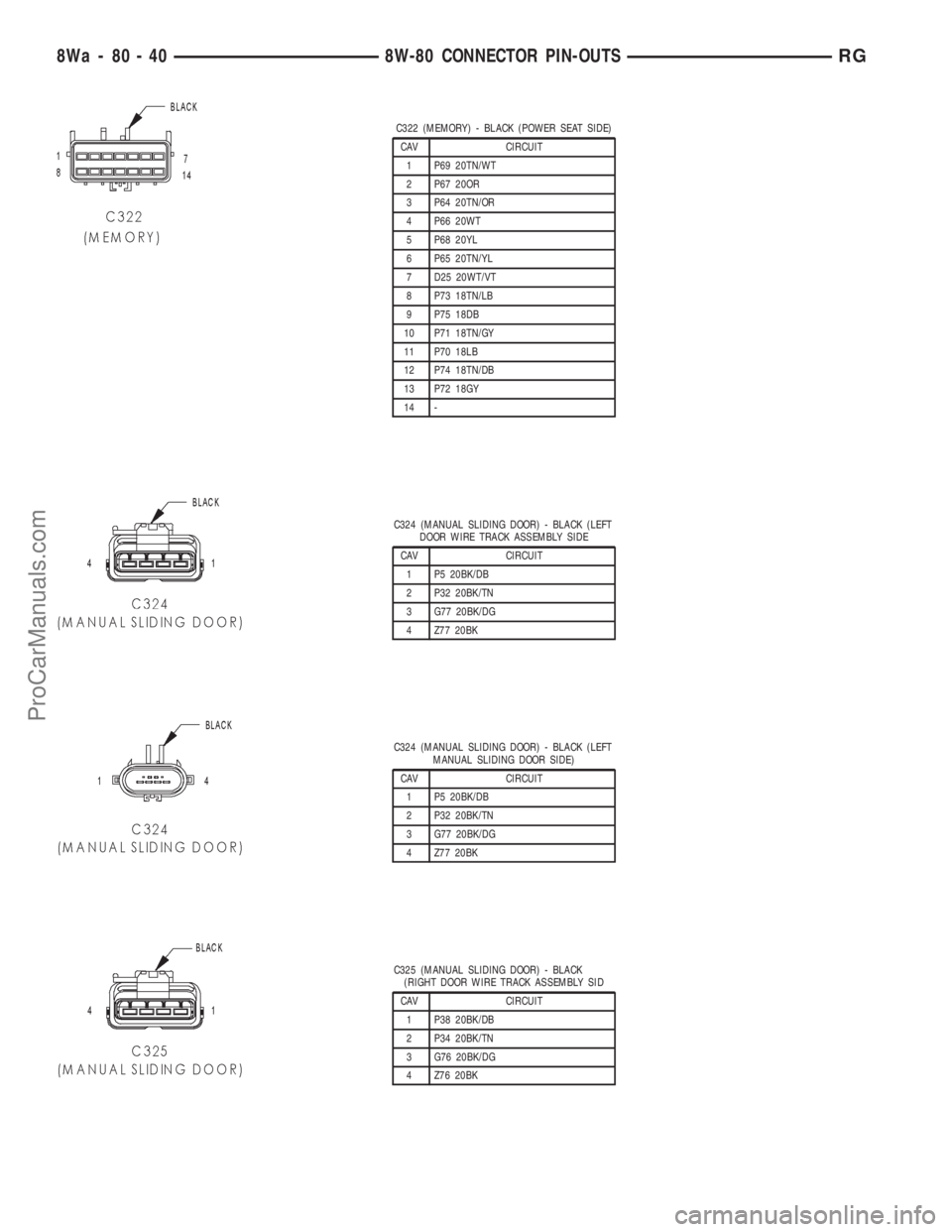 DODGE TOWN AND COUNTRY 2001  Service Manual C322 (MEMORY) - BLACK (POWER SEAT SIDE)
CAV CIRCUIT
1 P69 20TN/WT
2 P67 20OR
3 P64 20TN/OR
4 P66 20WT
5 P68 20YL
6 P65 20TN/YL
7 D25 20WT/VT
8 P73 18TN/LB
9 P75 18DB
10 P71 18TN/GY
11 P70 18LB
12 P74 