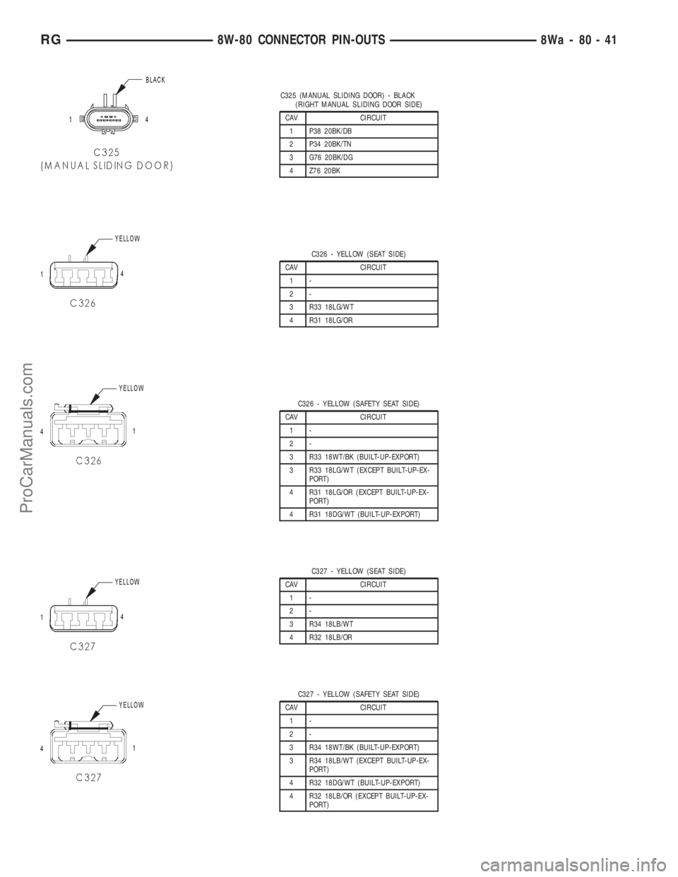 DODGE TOWN AND COUNTRY 2001  Service Manual C325 (MANUAL SLIDING DOOR) - BLACK
(RIGHT MANUAL SLIDING DOOR SIDE)
CAV CIRCUIT
1 P38 20BK/DB
2 P34 20BK/TN
3 G76 20BK/DG
4 Z76 20BK
C326 - YELLOW (SEAT SIDE)
CAV CIRCUIT
1-
2-
3 R33 18LG/WT
4 R31 18L