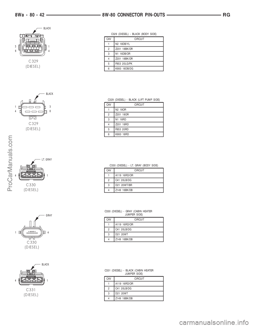 DODGE TOWN AND COUNTRY 2001  Service Manual C329 (DIESEL) - BLACK (BODY SIDE)
CAV CIRCUIT
1 N2 18DB/YL
2 Z201 18BK/OR
3 N1 16DB/OR
4 Z201 18BK/OR
5 F853 20LG/PK
6 K900 18DB/DG
C329 (DIESEL) - BLACK (LIFT PUMP SIDE)
CAV CIRCUIT
1 N2 18OR
2 Z201 
