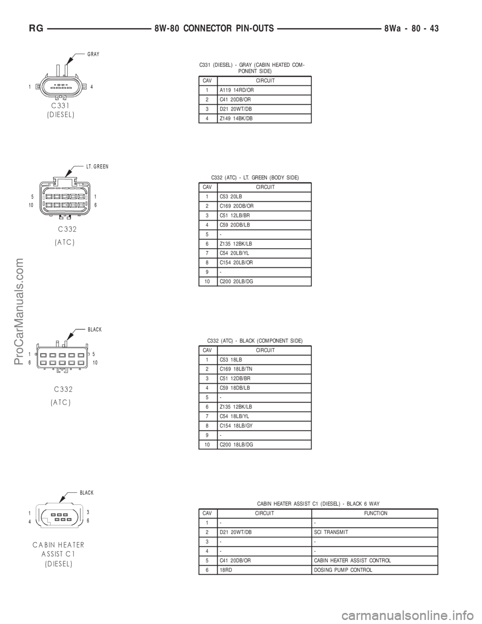 DODGE TOWN AND COUNTRY 2001  Service Manual C331 (DIESEL) - GRAY (CABIN HEATED COM-
PONENT SIDE)
CAV CIRCUIT
1 A119 14RD/OR
2 C41 20DB/OR
3 D21 20WT/DB
4 Z149 14BK/DB
C332 (ATC) - LT. GREEN (BODY SIDE)
CAV CIRCUIT
1 C53 20LB
2 C169 20DB/OR
3 C5