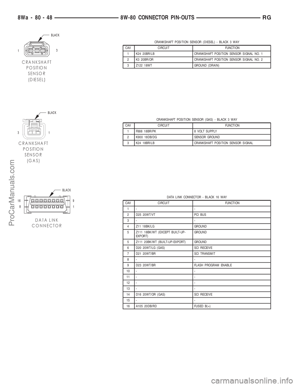 DODGE TOWN AND COUNTRY 2001  Service Manual CRANKSHAFT POSITION SENSOR (DIESEL) - BLACK 3 WAY
CAV CIRCUIT FUNCTION
1 K24 20BR/LB CRANKSHAFT POSITION SENSOR SIGNAL NO. 1
2 K3 20BR/OR CRANKSHAFT POSITION SENSOR SIGNAL NO. 2
3 Z122 18WT GROUND (DR