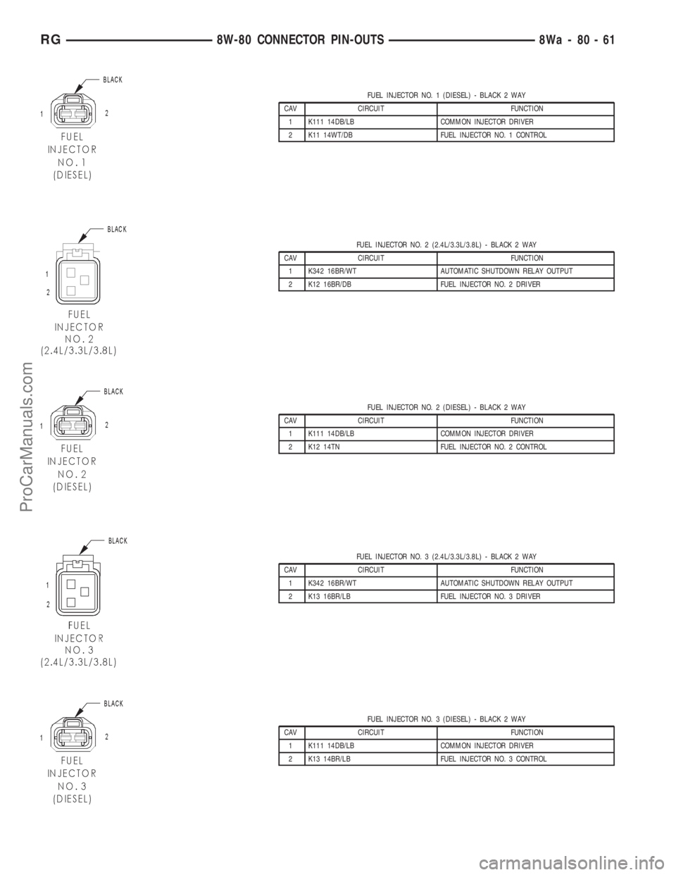 DODGE TOWN AND COUNTRY 2001  Service Manual FUEL INJECTOR NO. 1 (DIESEL) - BLACK 2 WAY
CAV CIRCUIT FUNCTION
1 K111 14DB/LB COMMON INJECTOR DRIVER
2 K11 14WT/DB FUEL INJECTOR NO. 1 CONTROL
FUEL INJECTOR NO. 2 (2.4L/3.3L/3.8L) - BLACK 2 WAY
CAV C