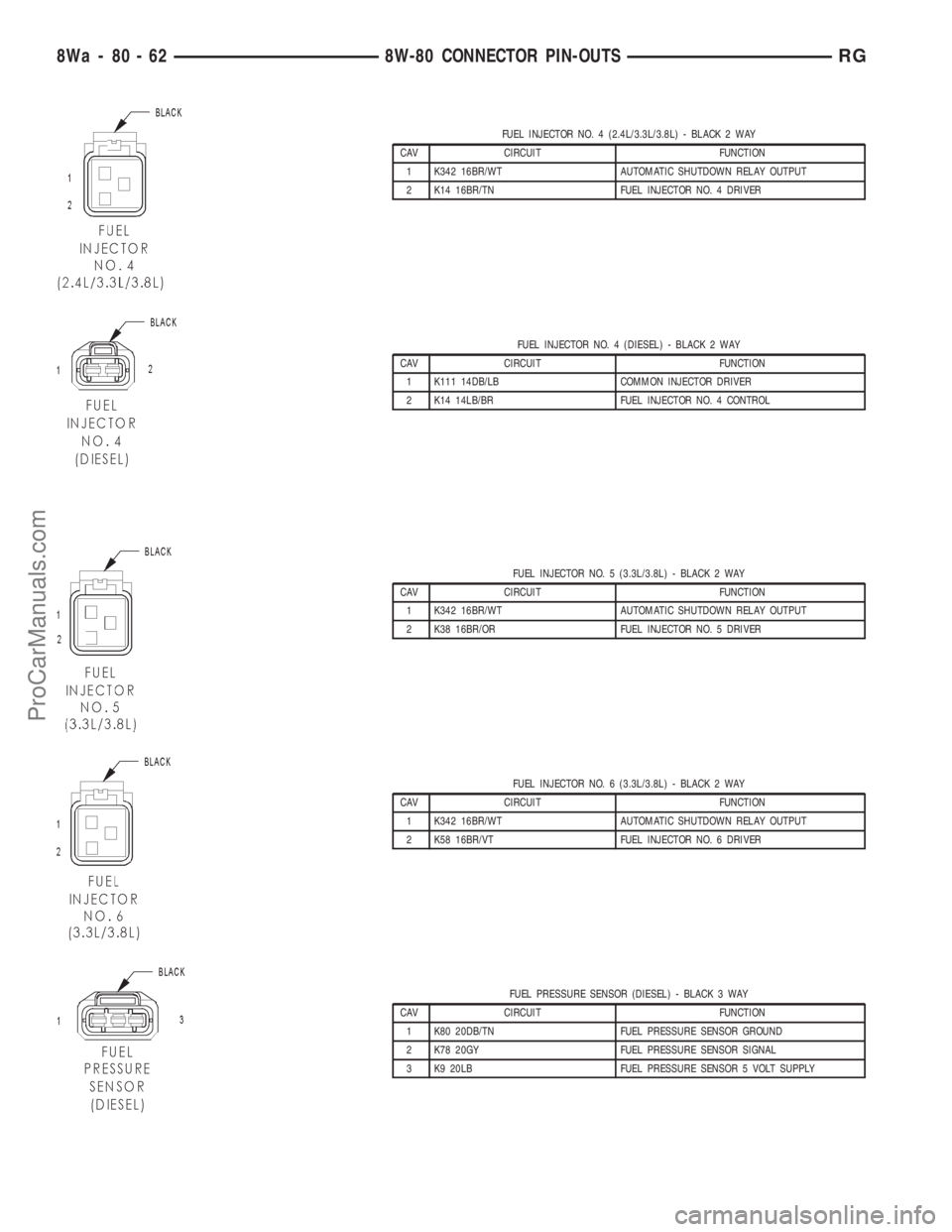 DODGE TOWN AND COUNTRY 2001  Service Manual FUEL INJECTOR NO. 4 (2.4L/3.3L/3.8L) - BLACK 2 WAY
CAV CIRCUIT FUNCTION
1 K342 16BR/WT AUTOMATIC SHUTDOWN RELAY OUTPUT
2 K14 16BR/TN FUEL INJECTOR NO. 4 DRIVER
FUEL INJECTOR NO. 4 (DIESEL) - BLACK 2 W