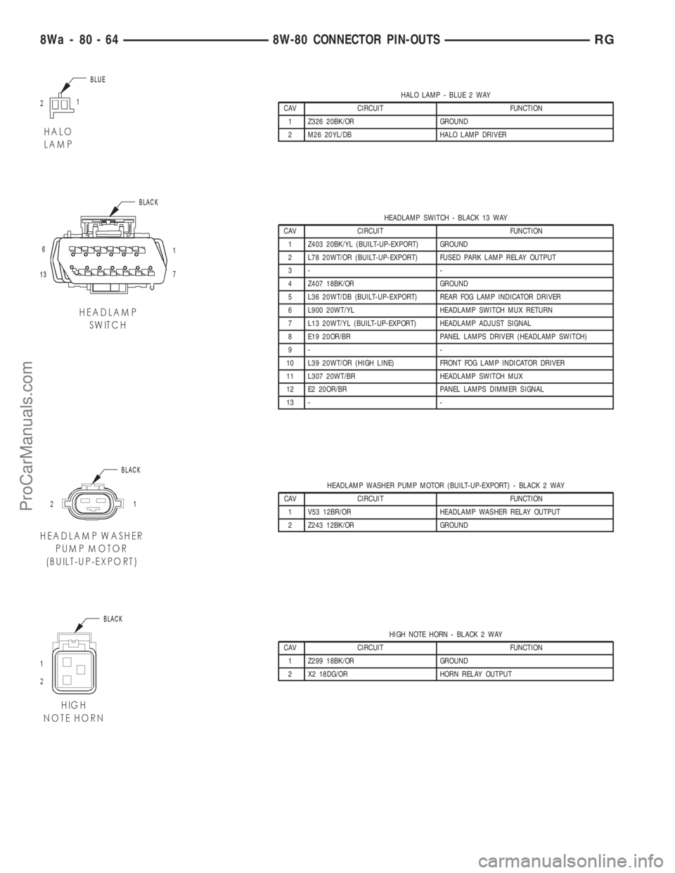 DODGE TOWN AND COUNTRY 2001  Service Manual HALO LAMP - BLUE 2 WAY
CAV CIRCUIT FUNCTION
1 Z326 20BK/OR GROUND
2 M26 20YL/DB HALO LAMP DRIVER
HEADLAMP SWITCH - BLACK 13 WAY
CAV CIRCUIT FUNCTION
1 Z403 20BK/YL (BUILT-UP-EXPORT) GROUND
2 L78 20WT/