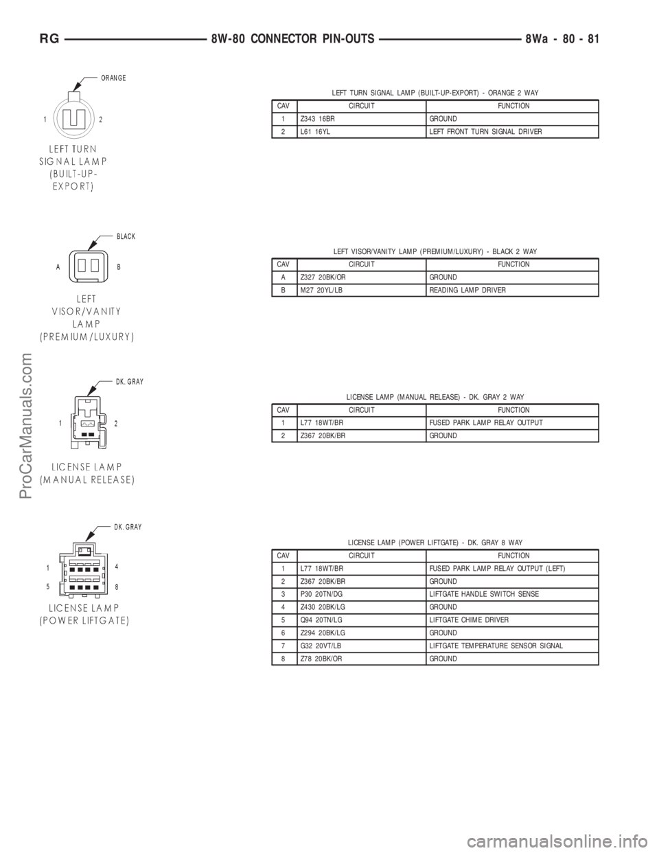 DODGE TOWN AND COUNTRY 2001 Service Manual LEFT TURN SIGNAL LAMP (BUILT-UP-EXPORT) - ORANGE 2 WAY
CAV CIRCUIT FUNCTION
1 Z343 16BR GROUND
2 L61 16YL LEFT FRONT TURN SIGNAL DRIVER
LEFT VISOR/VANITY LAMP (PREMIUM/LUXURY) - BLACK 2 WAY
CAV CIRCUI DODGE TOWN AND COUNTRY 2001 Service Manual LEFT TURN SIGNAL LAMP (BUILT-UP-EXPORT) - ORANGE 2 WAY
CAV CIRCUIT FUNCTION
1 Z343 16BR GROUND
2 L61 16YL LEFT FRONT TURN SIGNAL DRIVER
LEFT VISOR/VANITY LAMP (PREMIUM/LUXURY) - BLACK 2 WAY
CAV CIRCUI