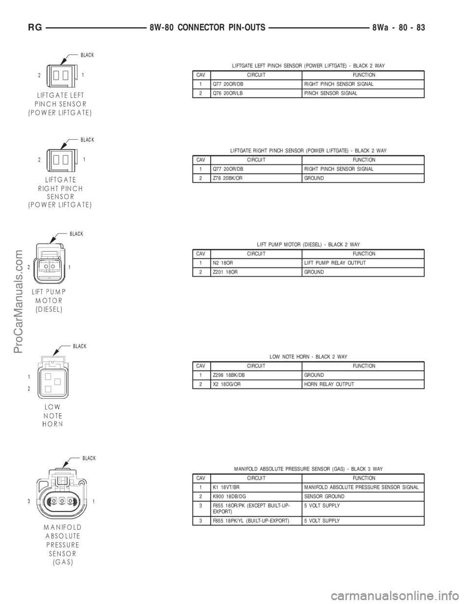 DODGE TOWN AND COUNTRY 2001 Service Manual LIFTGATE LEFT PINCH SENSOR (POWER LIFTGATE) - BLACK 2 WAY
CAV CIRCUIT FUNCTION
1 Q77 20OR/DB RIGHT PINCH SENSOR SIGNAL
2 Q76 20OR/LB PINCH SENSOR SIGNAL
LIFTGATE RIGHT PINCH SENSOR (POWER LIFTGATE) - DODGE TOWN AND COUNTRY 2001 Service Manual LIFTGATE LEFT PINCH SENSOR (POWER LIFTGATE) - BLACK 2 WAY
CAV CIRCUIT FUNCTION
1 Q77 20OR/DB RIGHT PINCH SENSOR SIGNAL
2 Q76 20OR/LB PINCH SENSOR SIGNAL
LIFTGATE RIGHT PINCH SENSOR (POWER LIFTGATE) -
