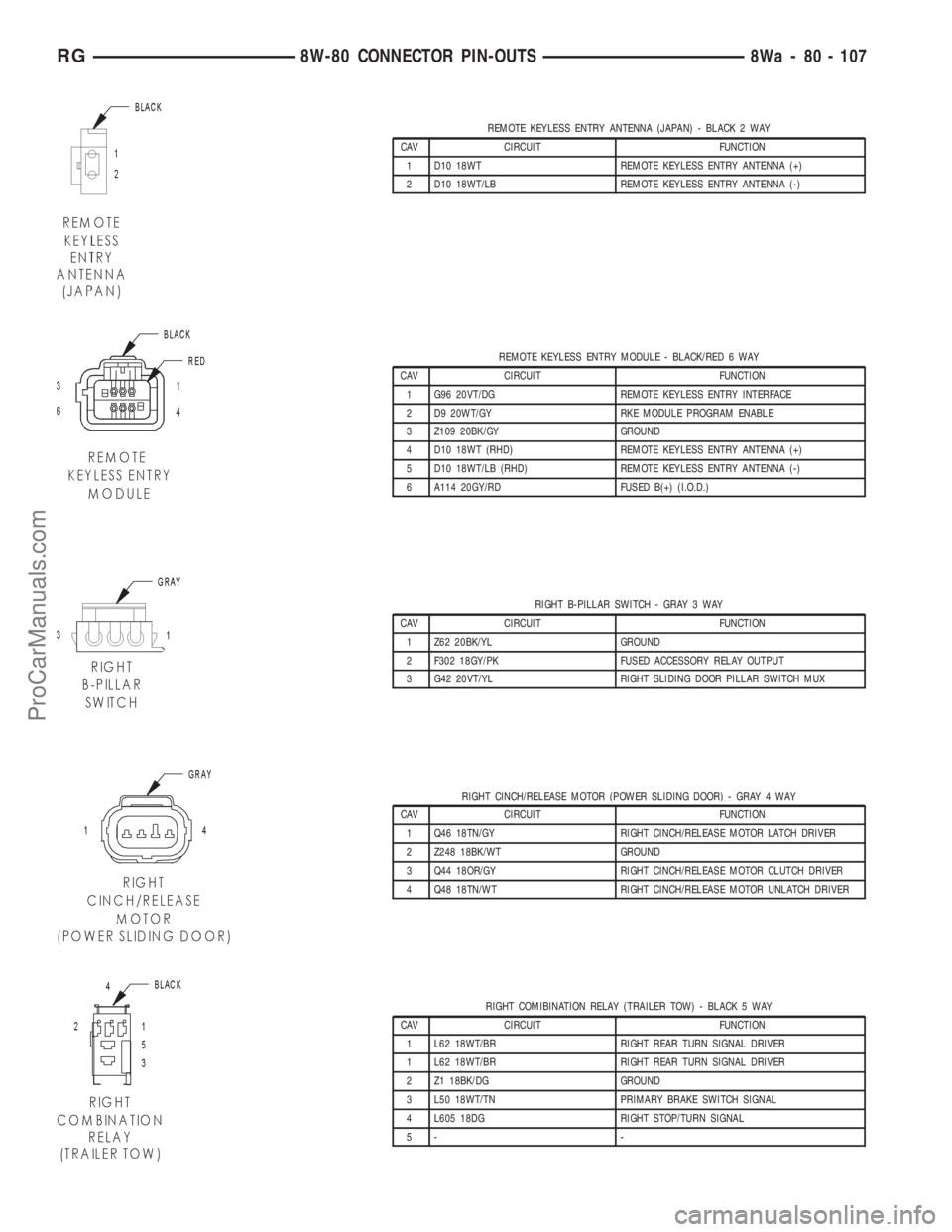 DODGE TOWN AND COUNTRY 2001 Service Manual REMOTE KEYLESS ENTRY ANTENNA (JAPAN) - BLACK 2 WAY
CAV CIRCUIT FUNCTION
1 D10 18WT REMOTE KEYLESS ENTRY ANTENNA (+)
2 D10 18WT/LB REMOTE KEYLESS ENTRY ANTENNA (-)
REMOTE KEYLESS ENTRY MODULE - BLACK/R DODGE TOWN AND COUNTRY 2001 Service Manual REMOTE KEYLESS ENTRY ANTENNA (JAPAN) - BLACK 2 WAY
CAV CIRCUIT FUNCTION
1 D10 18WT REMOTE KEYLESS ENTRY ANTENNA (+)
2 D10 18WT/LB REMOTE KEYLESS ENTRY ANTENNA (-)
REMOTE KEYLESS ENTRY MODULE - BLACK/R