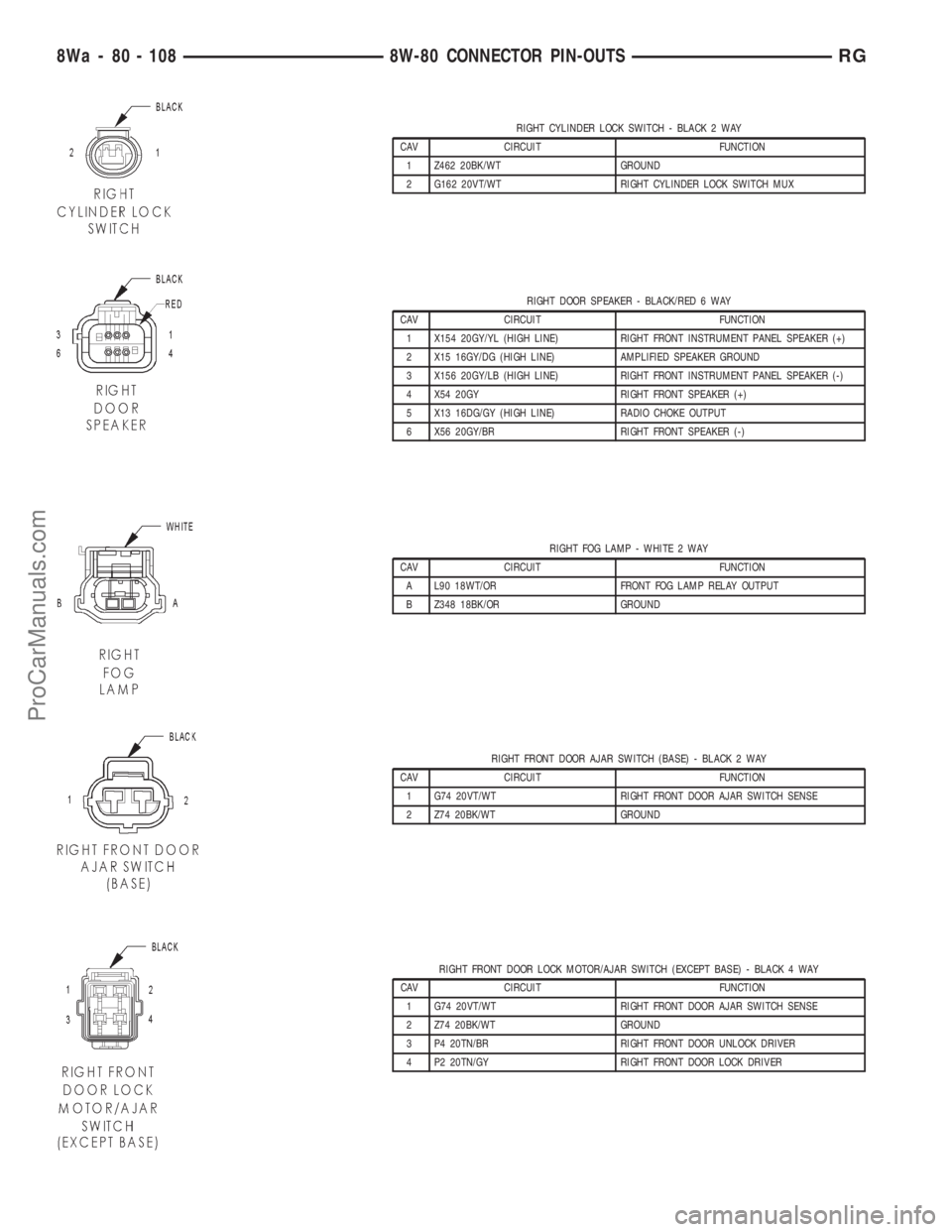 DODGE TOWN AND COUNTRY 2001 Service Manual RIGHT CYLINDER LOCK SWITCH - BLACK 2 WAY
CAV CIRCUIT FUNCTION
1 Z462 20BK/WT GROUND
2 G162 20VT/WT RIGHT CYLINDER LOCK SWITCH MUX
RIGHT DOOR SPEAKER - BLACK/RED 6 WAY
CAV CIRCUIT FUNCTION
1 X154 20GY/ DODGE TOWN AND COUNTRY 2001 Service Manual RIGHT CYLINDER LOCK SWITCH - BLACK 2 WAY
CAV CIRCUIT FUNCTION
1 Z462 20BK/WT GROUND
2 G162 20VT/WT RIGHT CYLINDER LOCK SWITCH MUX
RIGHT DOOR SPEAKER - BLACK/RED 6 WAY
CAV CIRCUIT FUNCTION
1 X154 20GY/
