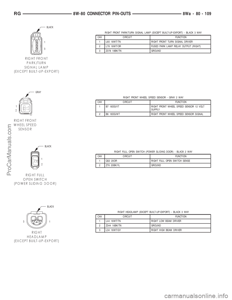 DODGE TOWN AND COUNTRY 2001 Service Manual RIGHT FRONT PARK/TURN SIGNAL LAMP (EXCEPT BUILT-UP-EXPORT) - BLACK 3 WAY
CAV CIRCUIT FUNCTION
1 L60 18WT/TN RIGHT FRONT TURN SIGNAL DRIVER
2 L78 18WT/OR FUSED PARK LAMP RELAY OUTPUT (RIGHT)
3 Z378 18B DODGE TOWN AND COUNTRY 2001 Service Manual RIGHT FRONT PARK/TURN SIGNAL LAMP (EXCEPT BUILT-UP-EXPORT) - BLACK 3 WAY
CAV CIRCUIT FUNCTION
1 L60 18WT/TN RIGHT FRONT TURN SIGNAL DRIVER
2 L78 18WT/OR FUSED PARK LAMP RELAY OUTPUT (RIGHT)
3 Z378 18B