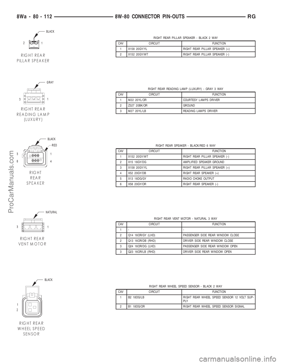 DODGE TOWN AND COUNTRY 2001 Service Manual RIGHT REAR PILLAR SPEAKER - BLACK 2 WAY
CAV CIRCUIT FUNCTION
1 X158 20GY/YL RIGHT REAR PILLAR SPEAKER (+)
2 X152 20GY/WT RIGHT REAR PILLAR SPEAKER (-)
RIGHT REAR READING LAMP (LUXURY) - GRAY 3 WAY
CAV DODGE TOWN AND COUNTRY 2001 Service Manual RIGHT REAR PILLAR SPEAKER - BLACK 2 WAY
CAV CIRCUIT FUNCTION
1 X158 20GY/YL RIGHT REAR PILLAR SPEAKER (+)
2 X152 20GY/WT RIGHT REAR PILLAR SPEAKER (-)
RIGHT REAR READING LAMP (LUXURY) - GRAY 3 WAY
CAV