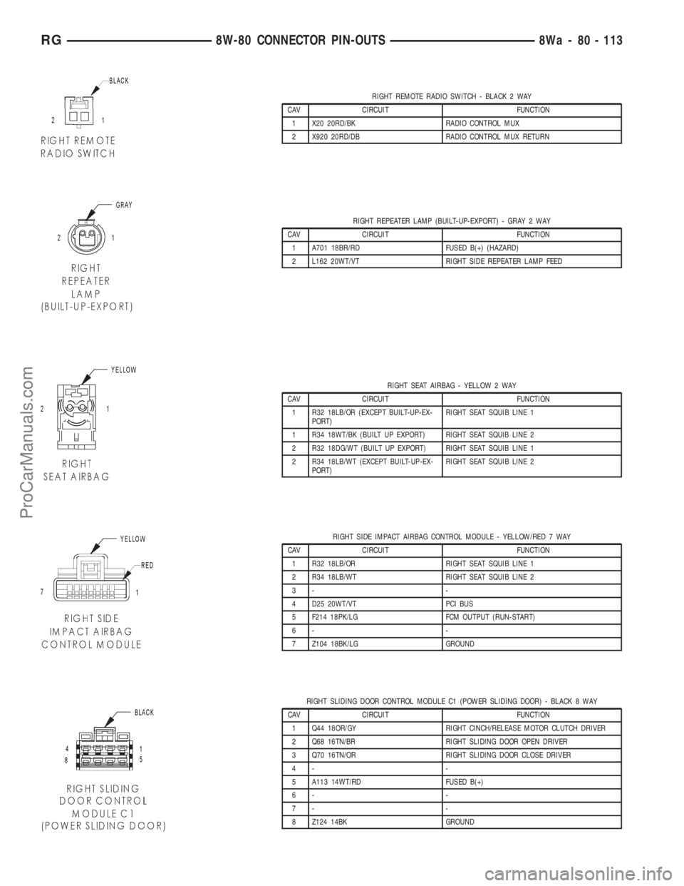 DODGE TOWN AND COUNTRY 2001 Service Manual RIGHT REMOTE RADIO SWITCH - BLACK 2 WAY
CAV CIRCUIT FUNCTION
1 X20 20RD/BK RADIO CONTROL MUX
2 X920 20RD/DB RADIO CONTROL MUX RETURN
RIGHT REPEATER LAMP (BUILT-UP-EXPORT) - GRAY 2 WAY
CAV CIRCUIT FUNC DODGE TOWN AND COUNTRY 2001 Service Manual RIGHT REMOTE RADIO SWITCH - BLACK 2 WAY
CAV CIRCUIT FUNCTION
1 X20 20RD/BK RADIO CONTROL MUX
2 X920 20RD/DB RADIO CONTROL MUX RETURN
RIGHT REPEATER LAMP (BUILT-UP-EXPORT) - GRAY 2 WAY
CAV CIRCUIT FUNC