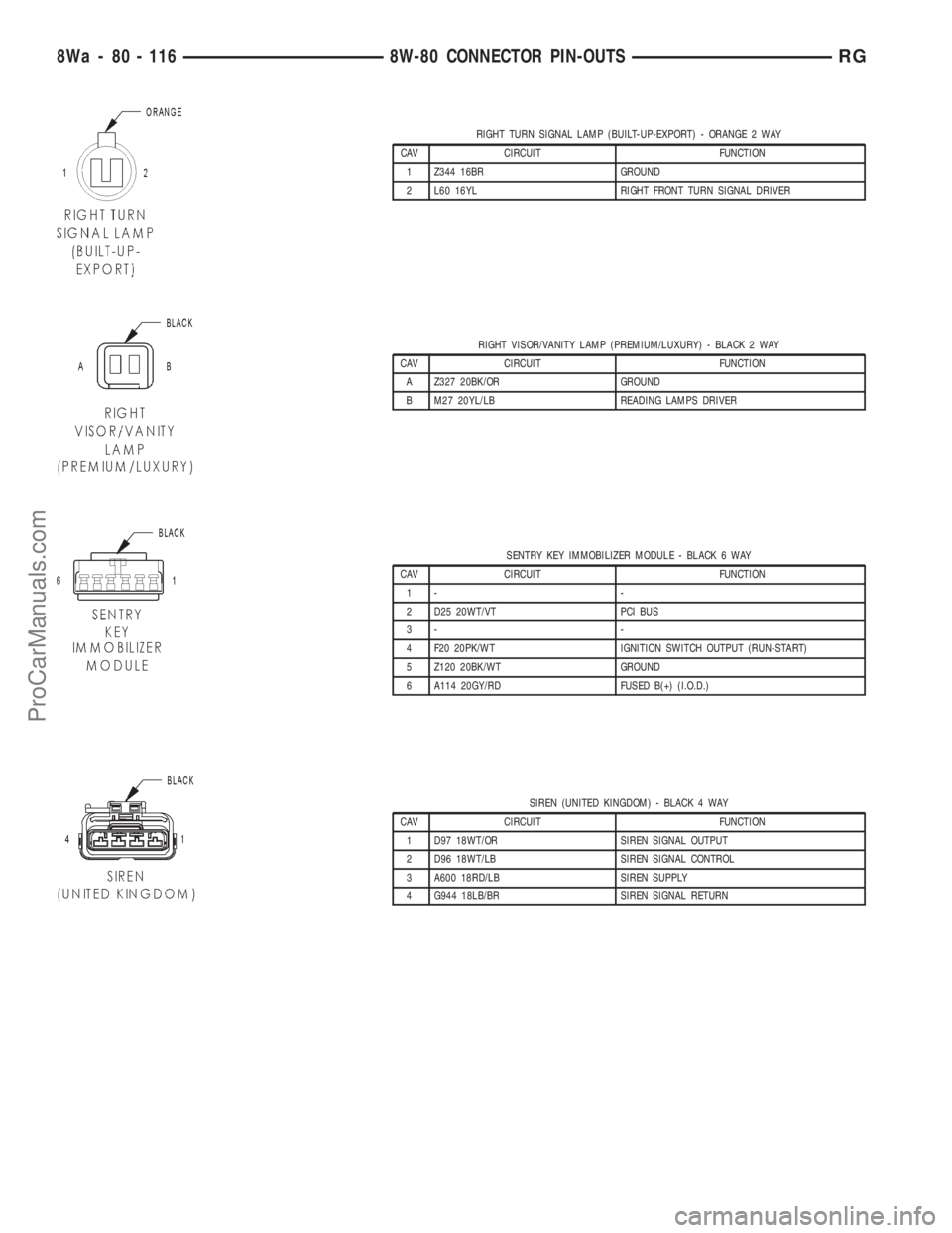 DODGE TOWN AND COUNTRY 2001 Service Manual RIGHT TURN SIGNAL LAMP (BUILT-UP-EXPORT) - ORANGE 2 WAY
CAV CIRCUIT FUNCTION
1 Z344 16BR GROUND
2 L60 16YL RIGHT FRONT TURN SIGNAL DRIVER
RIGHT VISOR/VANITY LAMP (PREMIUM/LUXURY) - BLACK 2 WAY
CAV CIR DODGE TOWN AND COUNTRY 2001 Service Manual RIGHT TURN SIGNAL LAMP (BUILT-UP-EXPORT) - ORANGE 2 WAY
CAV CIRCUIT FUNCTION
1 Z344 16BR GROUND
2 L60 16YL RIGHT FRONT TURN SIGNAL DRIVER
RIGHT VISOR/VANITY LAMP (PREMIUM/LUXURY) - BLACK 2 WAY
CAV CIR