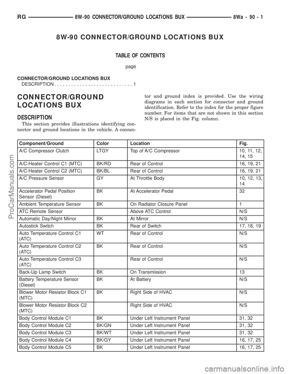 DODGE TOWN AND COUNTRY 2001 Service Manual 8W-90 CONNECTOR/GROUND LOCATIONS BUX
TABLE OF CONTENTS
page
CONNECTOR/GROUND LOCATIONS BUX
DESCRIPTION............................1
CONNECTOR/GROUND
LOCATIONS BUX
DESCRIPTION
This section provides ill DODGE TOWN AND COUNTRY 2001 Service Manual 8W-90 CONNECTOR/GROUND LOCATIONS BUX
TABLE OF CONTENTS
page
CONNECTOR/GROUND LOCATIONS BUX
DESCRIPTION............................1
CONNECTOR/GROUND
LOCATIONS BUX
DESCRIPTION
This section provides ill