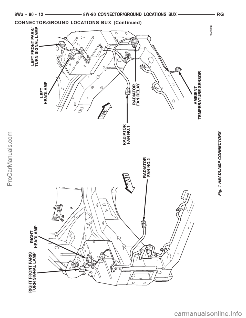 DODGE TOWN AND COUNTRY 2001 Service Manual Fig. 1 HEADLAMP CONNECTORS
8Wa - 90 - 12 8W-90 CONNECTOR/GROUND LOCATIONS BUXRG
CONNECTOR/GROUND LOCATIONS BUX (Continued)
ProCarManuals.com DODGE TOWN AND COUNTRY 2001 Service Manual Fig. 1 HEADLAMP CONNECTORS
8Wa - 90 - 12 8W-90 CONNECTOR/GROUND LOCATIONS BUXRG
CONNECTOR/GROUND LOCATIONS BUX (Continued)
ProCarManuals.com