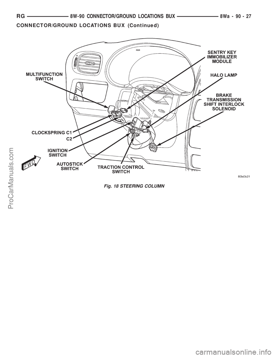 DODGE TOWN AND COUNTRY 2001 Service Manual Fig. 18 STEERING COLUMN
RG8W-90 CONNECTOR/GROUND LOCATIONS BUX8Wa-90-27
CONNECTOR/GROUND LOCATIONS BUX (Continued)
ProCarManuals.com DODGE TOWN AND COUNTRY 2001 Service Manual Fig. 18 STEERING COLUMN
RG8W-90 CONNECTOR/GROUND LOCATIONS BUX8Wa-90-27
CONNECTOR/GROUND LOCATIONS BUX (Continued)
ProCarManuals.com