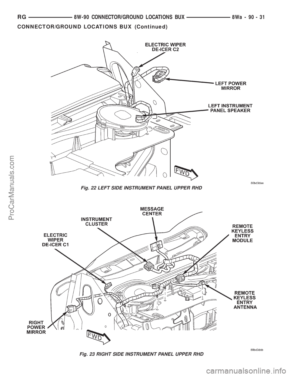 DODGE TOWN AND COUNTRY 2001 Service Manual Fig. 22 LEFT SIDE INSTRUMENT PANEL UPPER RHD
Fig. 23 RIGHT SIDE INSTRUMENT PANEL UPPER RHD
RG8W-90 CONNECTOR/GROUND LOCATIONS BUX8Wa-90-31
CONNECTOR/GROUND LOCATIONS BUX (Continued)
ProCarManuals.com DODGE TOWN AND COUNTRY 2001 Service Manual Fig. 22 LEFT SIDE INSTRUMENT PANEL UPPER RHD
Fig. 23 RIGHT SIDE INSTRUMENT PANEL UPPER RHD
RG8W-90 CONNECTOR/GROUND LOCATIONS BUX8Wa-90-31
CONNECTOR/GROUND LOCATIONS BUX (Continued)
ProCarManuals.com