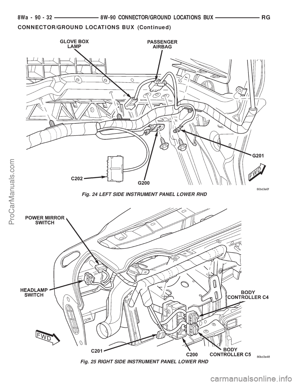 DODGE TOWN AND COUNTRY 2001 Service Manual Fig. 24 LEFT SIDE INSTRUMENT PANEL LOWER RHD
Fig. 25 RIGHT SIDE INSTRUMENT PANEL LOWER RHD
8Wa - 90 - 32 8W-90 CONNECTOR/GROUND LOCATIONS BUXRG
CONNECTOR/GROUND LOCATIONS BUX (Continued)
ProCarManuals DODGE TOWN AND COUNTRY 2001 Service Manual Fig. 24 LEFT SIDE INSTRUMENT PANEL LOWER RHD
Fig. 25 RIGHT SIDE INSTRUMENT PANEL LOWER RHD
8Wa - 90 - 32 8W-90 CONNECTOR/GROUND LOCATIONS BUXRG
CONNECTOR/GROUND LOCATIONS BUX (Continued)
ProCarManuals
