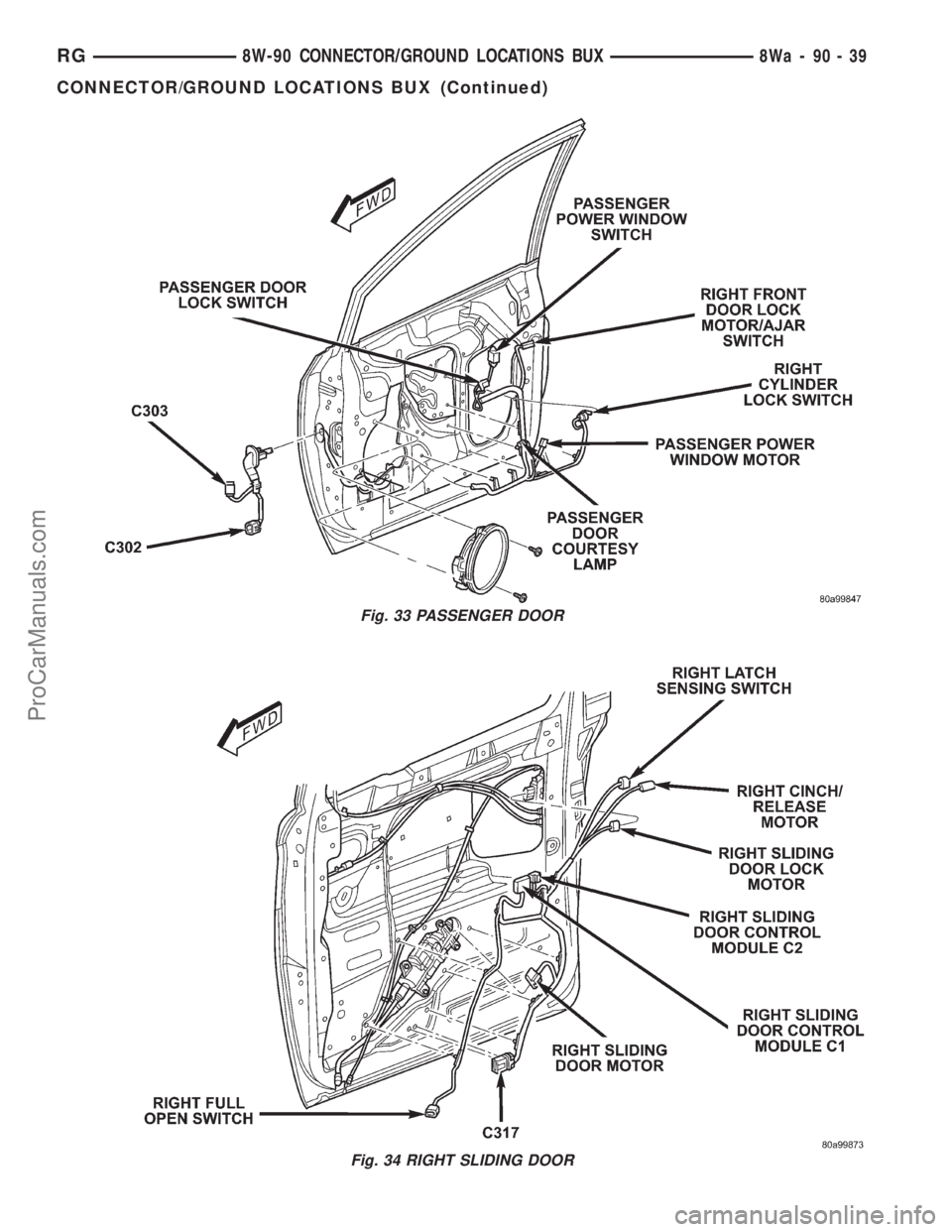 DODGE TOWN AND COUNTRY 2001  Service Manual Fig. 33 PASSENGER DOOR
Fig. 34 RIGHT SLIDING DOOR
RG8W-90 CONNECTOR/GROUND LOCATIONS BUX8Wa-90-39
CONNECTOR/GROUND LOCATIONS BUX (Continued)
ProCarManuals.com 