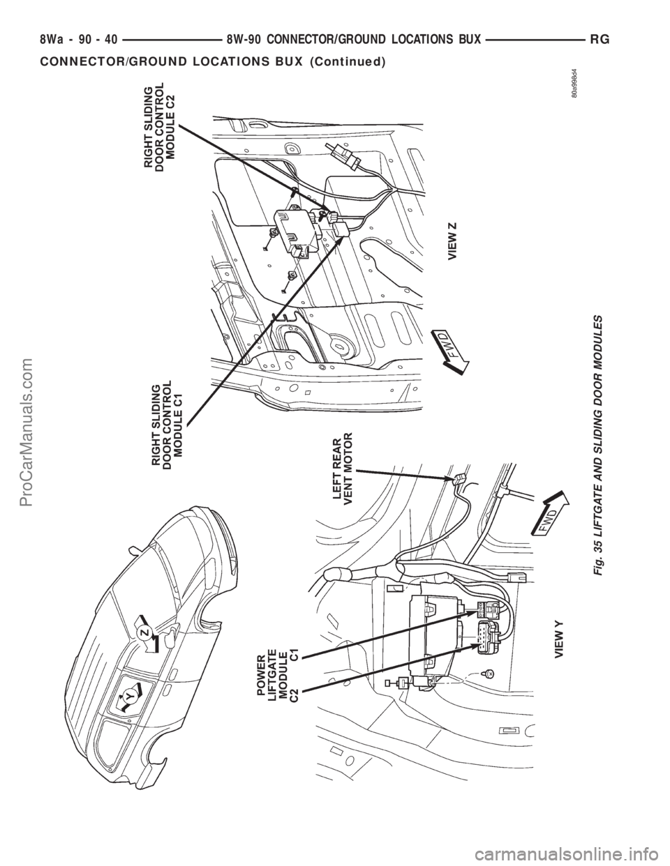 DODGE TOWN AND COUNTRY 2001  Service Manual Fig. 35 LIFTGATE AND SLIDING DOOR MODULES
8Wa - 90 - 40 8W-90 CONNECTOR/GROUND LOCATIONS BUXRG
CONNECTOR/GROUND LOCATIONS BUX (Continued)
ProCarManuals.com 