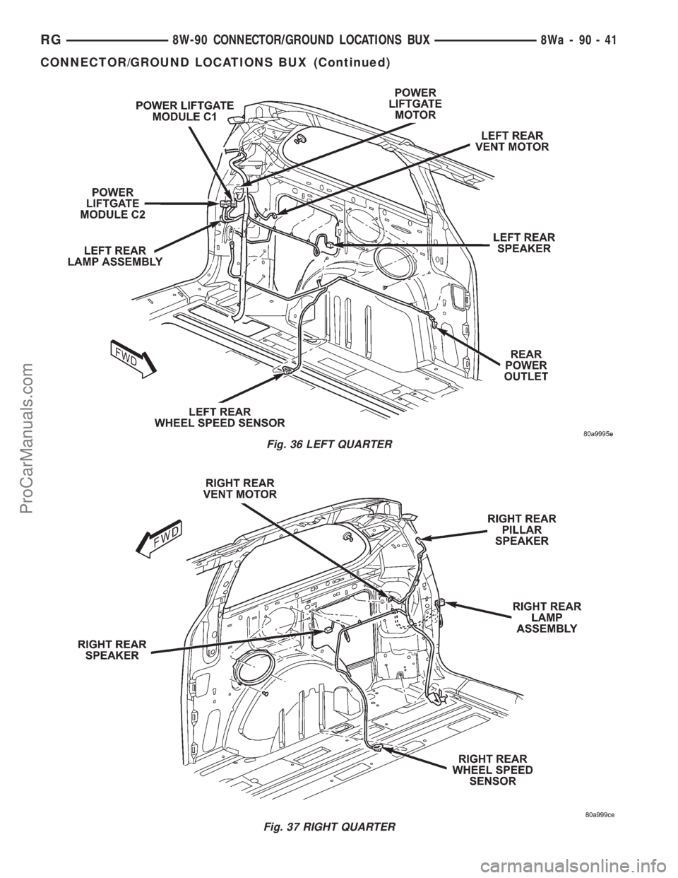 DODGE TOWN AND COUNTRY 2001  Service Manual Fig. 36 LEFT QUARTER
Fig. 37 RIGHT QUARTER
RG8W-90 CONNECTOR/GROUND LOCATIONS BUX8Wa-90-41
CONNECTOR/GROUND LOCATIONS BUX (Continued)
ProCarManuals.com 