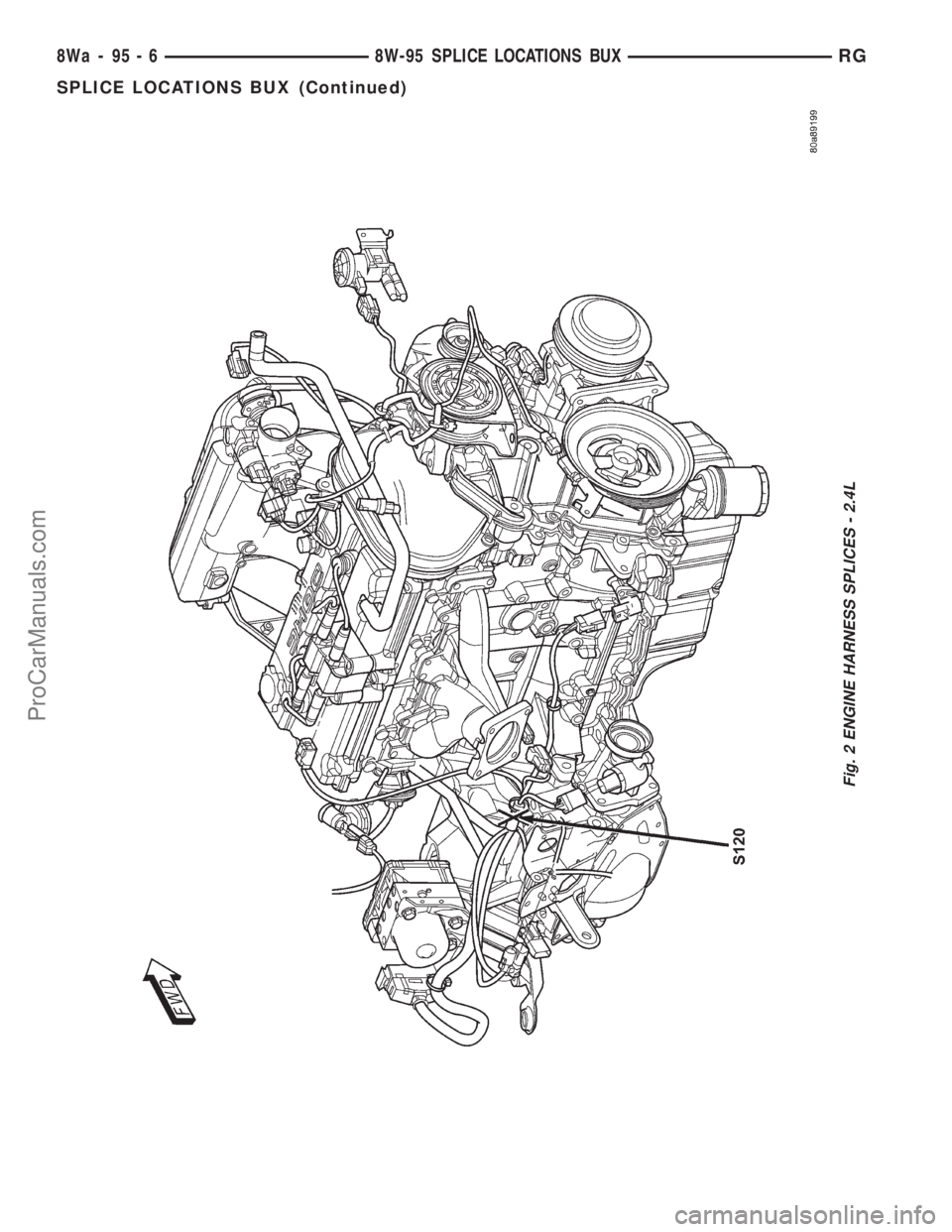 DODGE TOWN AND COUNTRY 2001 Service Manual Fig. 2 ENGINE HARNESS SPLICES - 2.4L
8Wa - 95 - 6 8W-95 SPLICE LOCATIONS BUXRG
SPLICE LOCATIONS BUX (Continued)
ProCarManuals.com DODGE TOWN AND COUNTRY 2001 Service Manual Fig. 2 ENGINE HARNESS SPLICES - 2.4L
8Wa - 95 - 6 8W-95 SPLICE LOCATIONS BUXRG
SPLICE LOCATIONS BUX (Continued)
ProCarManuals.com