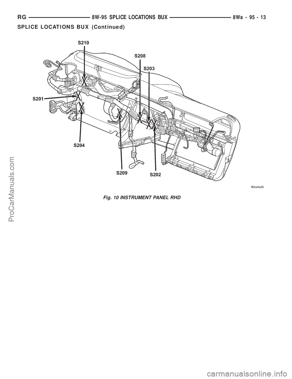 DODGE TOWN AND COUNTRY 2001 Service Manual Fig. 10 INSTRUMENT PANEL RHD
RG8W-95 SPLICE LOCATIONS BUX8Wa-95-13
SPLICE LOCATIONS BUX (Continued)
ProCarManuals.com DODGE TOWN AND COUNTRY 2001 Service Manual Fig. 10 INSTRUMENT PANEL RHD
RG8W-95 SPLICE LOCATIONS BUX8Wa-95-13
SPLICE LOCATIONS BUX (Continued)
ProCarManuals.com