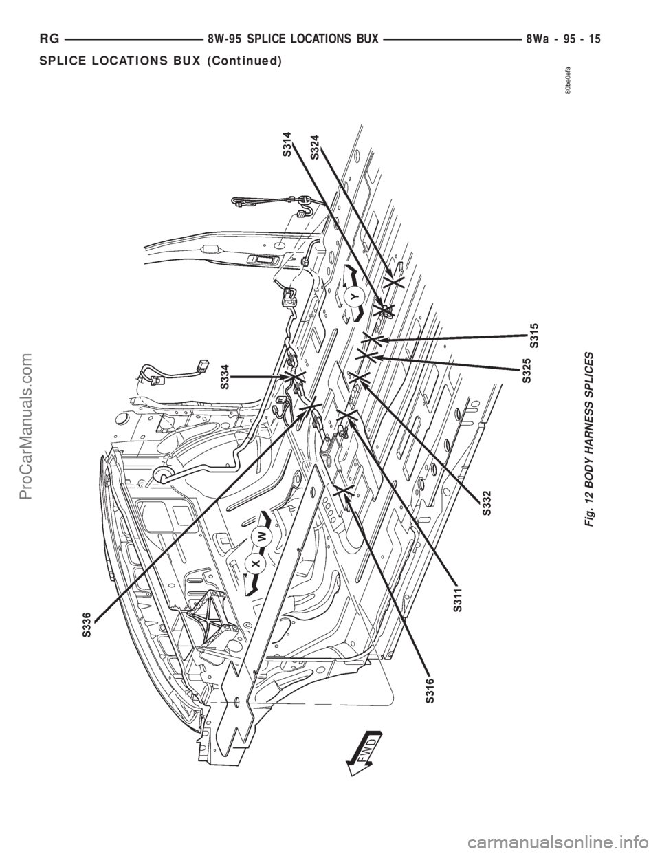 DODGE TOWN AND COUNTRY 2001  Service Manual Fig. 12 BODY HARNESS SPLICES
RG8W-95 SPLICE LOCATIONS BUX8Wa-95-15
SPLICE LOCATIONS BUX (Continued)
ProCarManuals.com 