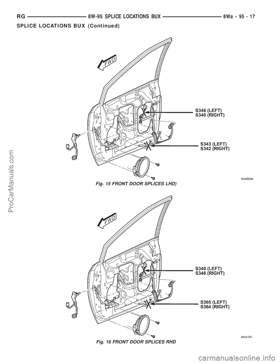 DODGE TOWN AND COUNTRY 2001  Service Manual Fig. 15 FRONT DOOR SPLICES LHD)
Fig. 16 FRONT DOOR SPLICES RHD
RG8W-95 SPLICE LOCATIONS BUX8Wa-95-17
SPLICE LOCATIONS BUX (Continued)
ProCarManuals.com 