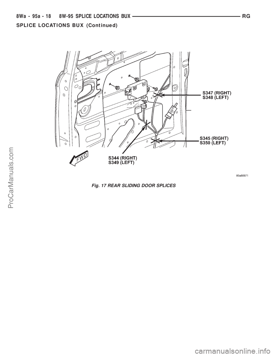 DODGE TOWN AND COUNTRY 2001  Service Manual Fig. 17 REAR SLIDING DOOR SPLICES
8Wa - 95a - 18 8W-95 SPLICE LOCATIONS BUXRG
SPLICE LOCATIONS BUX (Continued)
ProCarManuals.com 