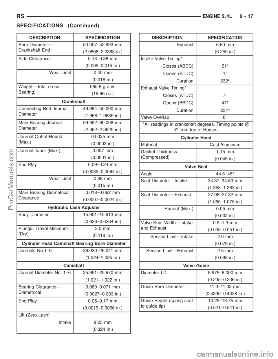 DODGE TOWN AND COUNTRY 2001  Service Manual DESCRIPTION SPECIFICATION
Bore DiameterÐ
Crankshaft End53.007±52.993 mm
(2.0868±2.0863 in.)
Side Clearance 0.13±0.38 mm
(0.005±0.015 in.)
Wear Limit 0.40 mm
(0.016 in.)
WeightÐTotal (Less
Bearin