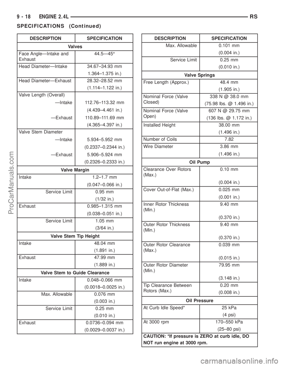 DODGE TOWN AND COUNTRY 2001  Service Manual DESCRIPTION SPECIFICATION
Valves
Face AngleÐIntake and
Exhaust44.5Ð45É
Head DiameterÐIntake 34.67±34.93 mm
1.364±1.375 in.)
Head DiameterÐExhaust 28.32±28.52 mm
(1.114±1.122 in.)
Valve Length