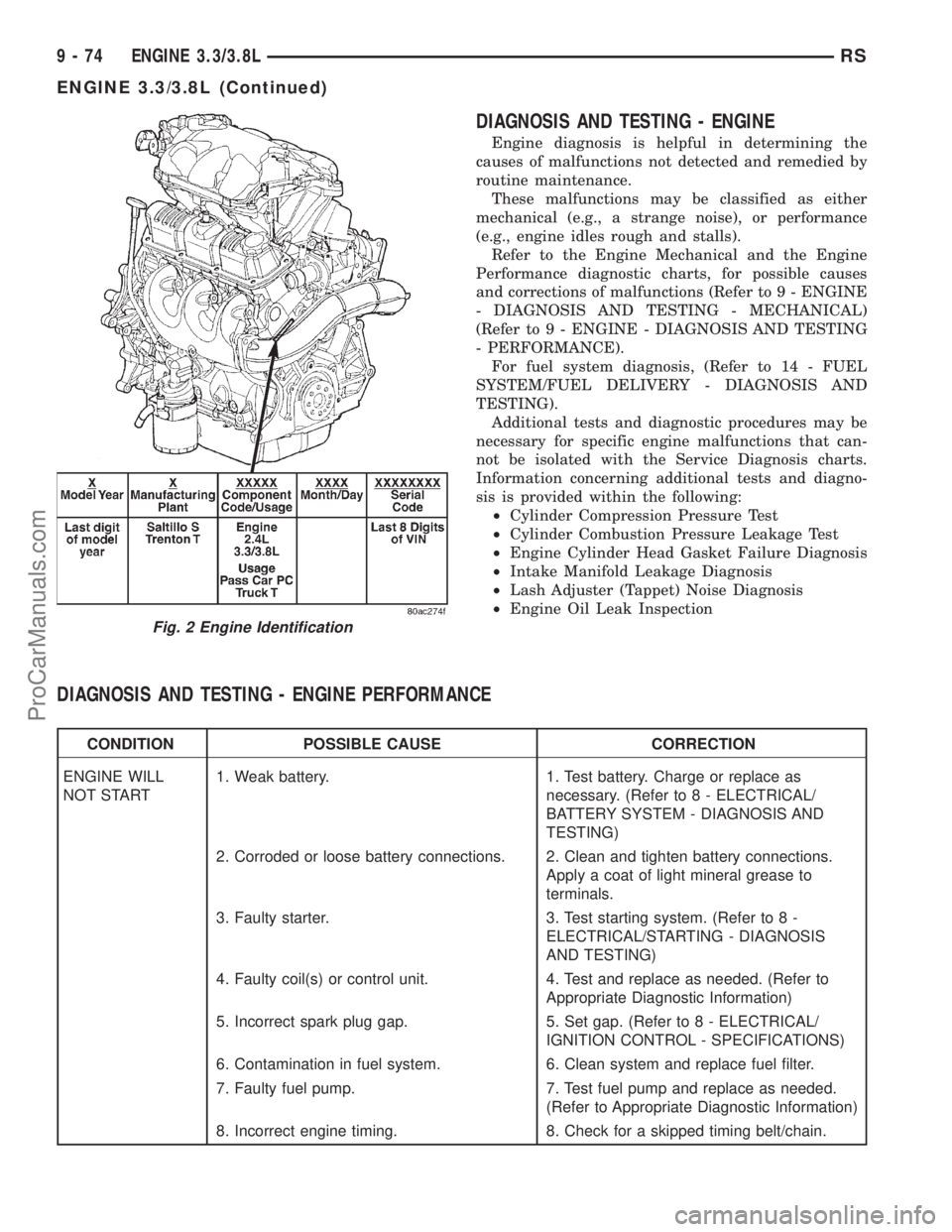 DODGE TOWN AND COUNTRY 2001 Service Manual DIAGNOSIS AND TESTING - ENGINE
Engine diagnosis is helpful in determining the
causes of malfunctions not detected and remedied by
routine maintenance.
These malfunctions may be classified as either
me DODGE TOWN AND COUNTRY 2001 Service Manual DIAGNOSIS AND TESTING - ENGINE
Engine diagnosis is helpful in determining the
causes of malfunctions not detected and remedied by
routine maintenance.
These malfunctions may be classified as either
me