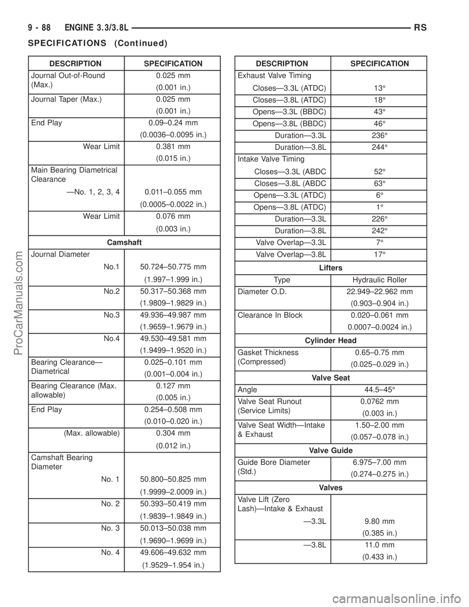 DODGE TOWN AND COUNTRY 2001 Service Manual DESCRIPTION SPECIFICATION
Journal Out-of-Round
(Max.)0.025 mm
(0.001 in.)
Journal Taper (Max.) 0.025 mm
(0.001 in.)
End Play 0.09±0.24 mm
(0.0036±0.0095 in.)
Wear Limit 0.381 mm
(0.015 in.)
Main Bea DODGE TOWN AND COUNTRY 2001 Service Manual DESCRIPTION SPECIFICATION
Journal Out-of-Round
(Max.)0.025 mm
(0.001 in.)
Journal Taper (Max.) 0.025 mm
(0.001 in.)
End Play 0.09±0.24 mm
(0.0036±0.0095 in.)
Wear Limit 0.381 mm
(0.015 in.)
Main Bea