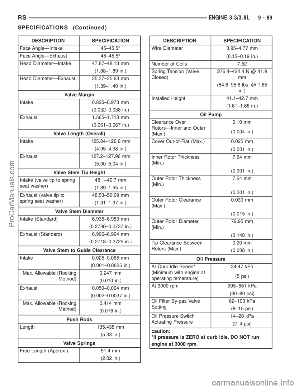 DODGE TOWN AND COUNTRY 2001 Service Manual DESCRIPTION SPECIFICATION
Face AngleÐIntake 45±45.5É
Face AngleÐExhaust 45±45.5É
Head DiameterÐIntake 47.87±48.13 mm
(1.88±1.89 in.)
Head DiameterÐExhaust 35.37±35.63 mm
(1.39±1.40 in.)
Va DODGE TOWN AND COUNTRY 2001 Service Manual DESCRIPTION SPECIFICATION
Face AngleÐIntake 45±45.5É
Face AngleÐExhaust 45±45.5É
Head DiameterÐIntake 47.87±48.13 mm
(1.88±1.89 in.)
Head DiameterÐExhaust 35.37±35.63 mm
(1.39±1.40 in.)
Va