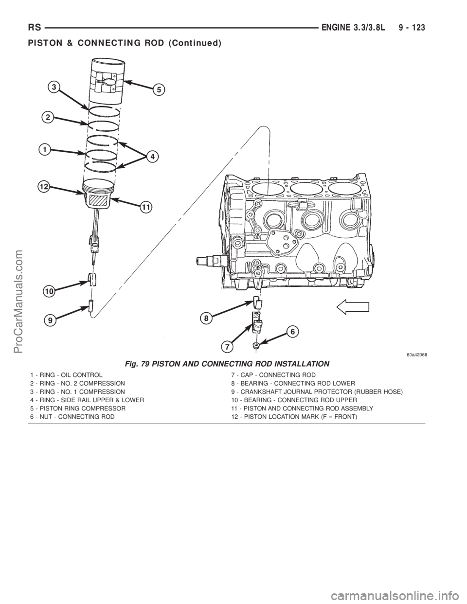 DODGE TOWN AND COUNTRY 2001 Service Manual Fig. 79 PISTON AND CONNECTING ROD INSTALLATION
1 - RING - OIL CONTROL 7 - CAP - CONNECTING ROD
2 - RING - NO. 2 COMPRESSION 8 - BEARING - CONNECTING ROD LOWER
3 - RING - NO. 1 COMPRESSION 9 - CRANKSHA DODGE TOWN AND COUNTRY 2001 Service Manual Fig. 79 PISTON AND CONNECTING ROD INSTALLATION
1 - RING - OIL CONTROL 7 - CAP - CONNECTING ROD
2 - RING - NO. 2 COMPRESSION 8 - BEARING - CONNECTING ROD LOWER
3 - RING - NO. 1 COMPRESSION 9 - CRANKSHA