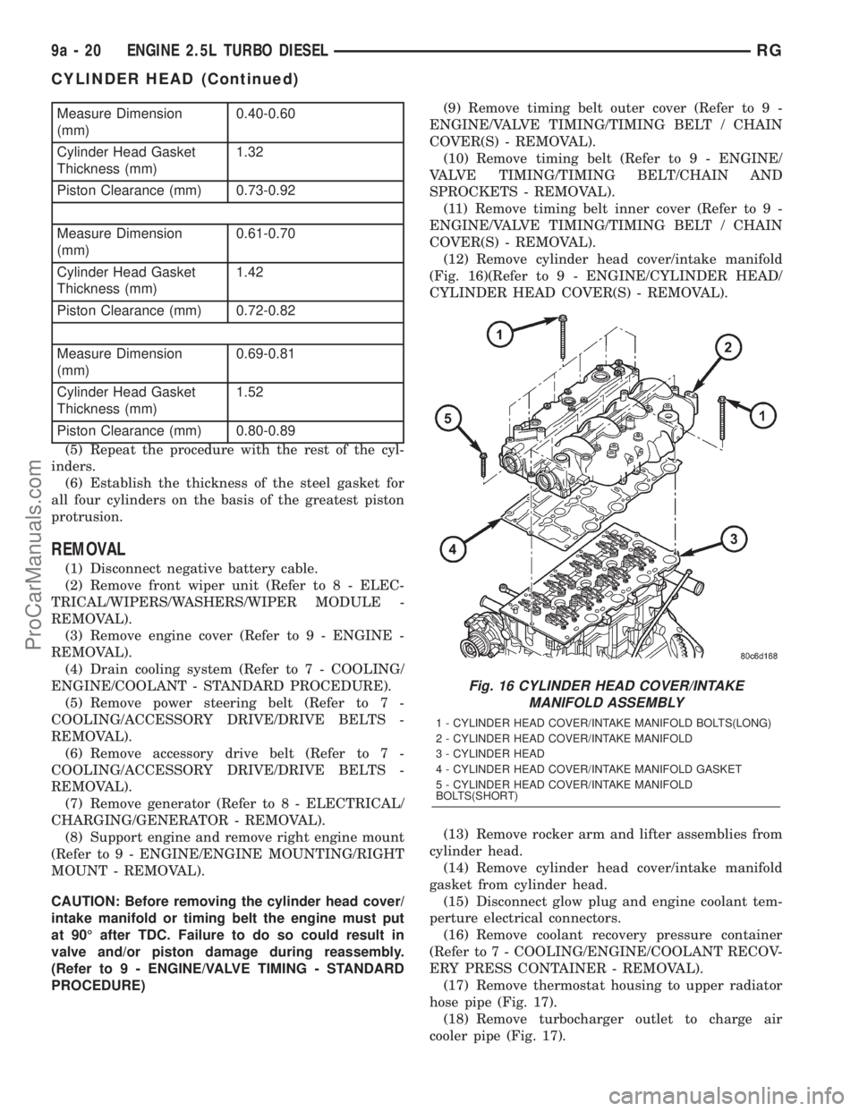 DODGE TOWN AND COUNTRY 2001 Service Manual Measure Dimension
(mm)0.40-0.60
Cylinder Head Gasket
Thickness (mm)1.32
Piston Clearance (mm) 0.73-0.92
Measure Dimension
(mm)0.61-0.70
Cylinder Head Gasket
Thickness (mm)1.42
Piston Clearance (mm) 0. DODGE TOWN AND COUNTRY 2001 Service Manual Measure Dimension
(mm)0.40-0.60
Cylinder Head Gasket
Thickness (mm)1.32
Piston Clearance (mm) 0.73-0.92
Measure Dimension
(mm)0.61-0.70
Cylinder Head Gasket
Thickness (mm)1.42
Piston Clearance (mm) 0.