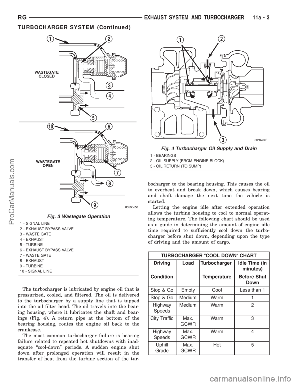 DODGE TOWN AND COUNTRY 2001 Service Manual The turbocharger is lubricated by engine oil that is
pressurized, cooled, and filtered. The oil is delivered
to the turbocharger by a supply line that is tapped
into the oil filter head. The oil trave DODGE TOWN AND COUNTRY 2001 Service Manual The turbocharger is lubricated by engine oil that is
pressurized, cooled, and filtered. The oil is delivered
to the turbocharger by a supply line that is tapped
into the oil filter head. The oil trave