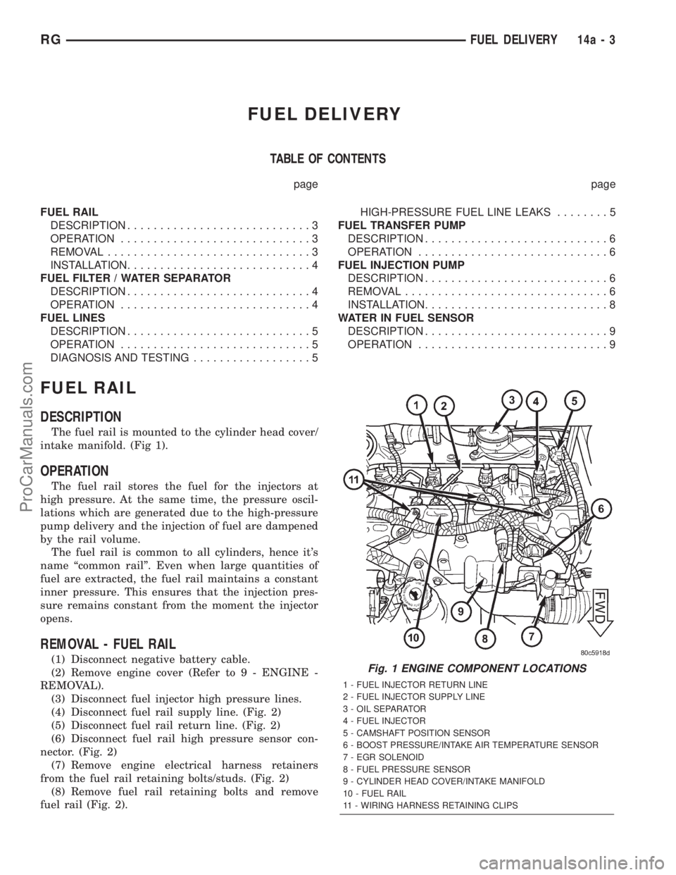 DODGE TOWN AND COUNTRY 2001 Service Manual FUEL DELIVERY
TABLE OF CONTENTS
page page
FUEL RAIL
DESCRIPTION............................3
OPERATION.............................3
REMOVAL...............................3
INSTALLATION............... DODGE TOWN AND COUNTRY 2001 Service Manual FUEL DELIVERY
TABLE OF CONTENTS
page page
FUEL RAIL
DESCRIPTION............................3
OPERATION.............................3
REMOVAL...............................3
INSTALLATION...............