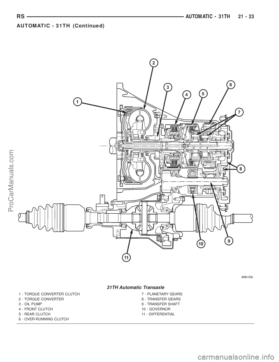 DODGE TOWN AND COUNTRY 2001 Service Manual 31TH Automatic Transaxle
1 - TORQUE CONVERTER CLUTCH
2 - TORQUE CONVERTER
3 - OIL PUMP
4 - FRONT CLUTCH
5 - REAR CLUTCH
6 - OVER-RUNNING CLUTCH7 - PLANETARY GEARS
8 - TRANSFER GEARS
9 - TRANSFER SHAFT DODGE TOWN AND COUNTRY 2001 Service Manual 31TH Automatic Transaxle
1 - TORQUE CONVERTER CLUTCH
2 - TORQUE CONVERTER
3 - OIL PUMP
4 - FRONT CLUTCH
5 - REAR CLUTCH
6 - OVER-RUNNING CLUTCH7 - PLANETARY GEARS
8 - TRANSFER GEARS
9 - TRANSFER SHAFT