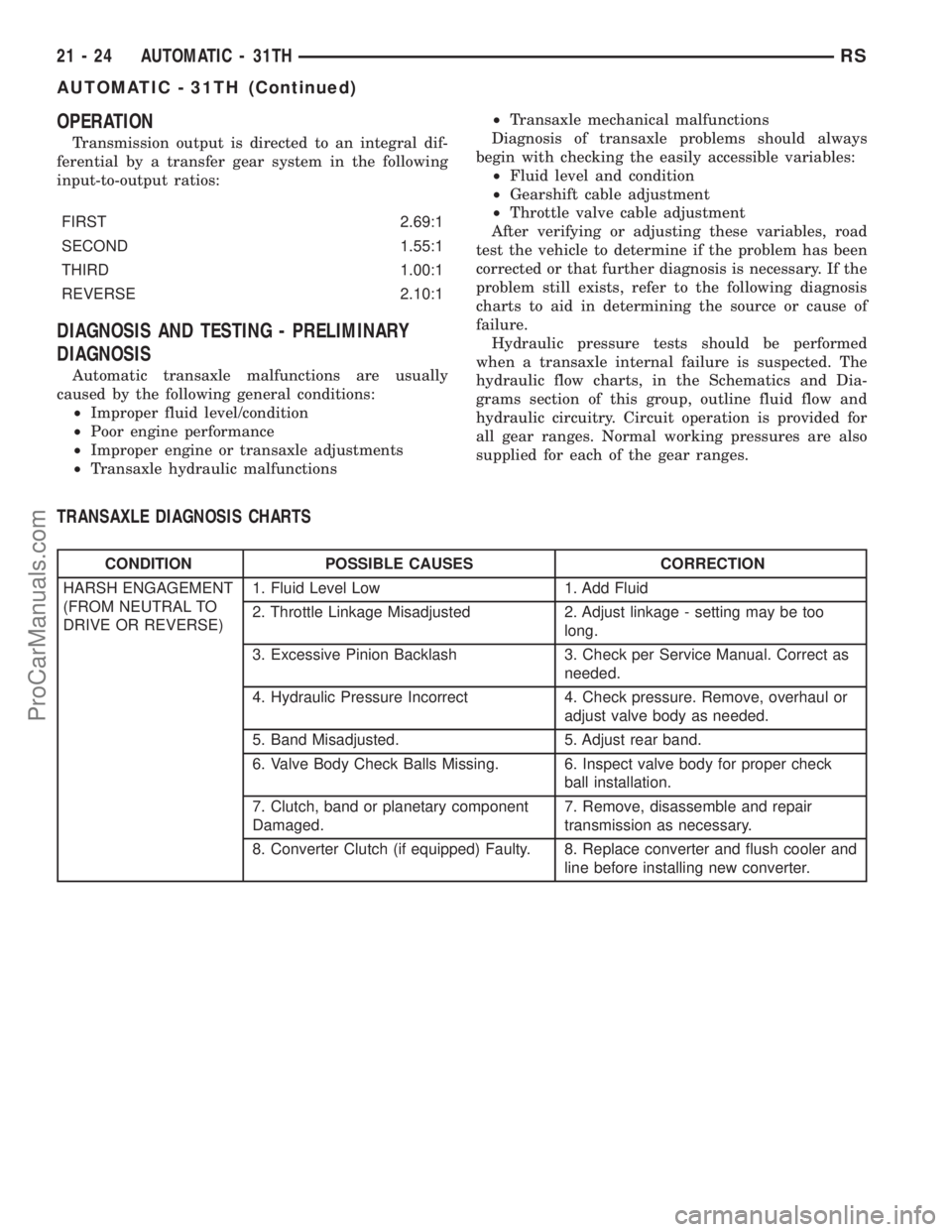 DODGE TOWN AND COUNTRY 2001 Service Manual OPERATION
Transmission output is directed to an integral dif-
ferential by a transfer gear system in the following
input-to-output ratios:
FIRST 2.69:1
SECOND 1.55:1
THIRD 1.00:1
REVERSE 2.10:1
DIAGNO DODGE TOWN AND COUNTRY 2001 Service Manual OPERATION
Transmission output is directed to an integral dif-
ferential by a transfer gear system in the following
input-to-output ratios:
FIRST 2.69:1
SECOND 1.55:1
THIRD 1.00:1
REVERSE 2.10:1
DIAGNO