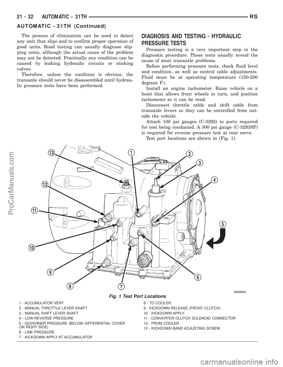 DODGE TOWN AND COUNTRY 2001 Service Manual The process of elimination can be used to detect
any unit that slips and to confirm proper operation of
good units. Road testing can usually diagnose slip-
ping units, although the actual cause of the DODGE TOWN AND COUNTRY 2001 Service Manual The process of elimination can be used to detect
any unit that slips and to confirm proper operation of
good units. Road testing can usually diagnose slip-
ping units, although the actual cause of the