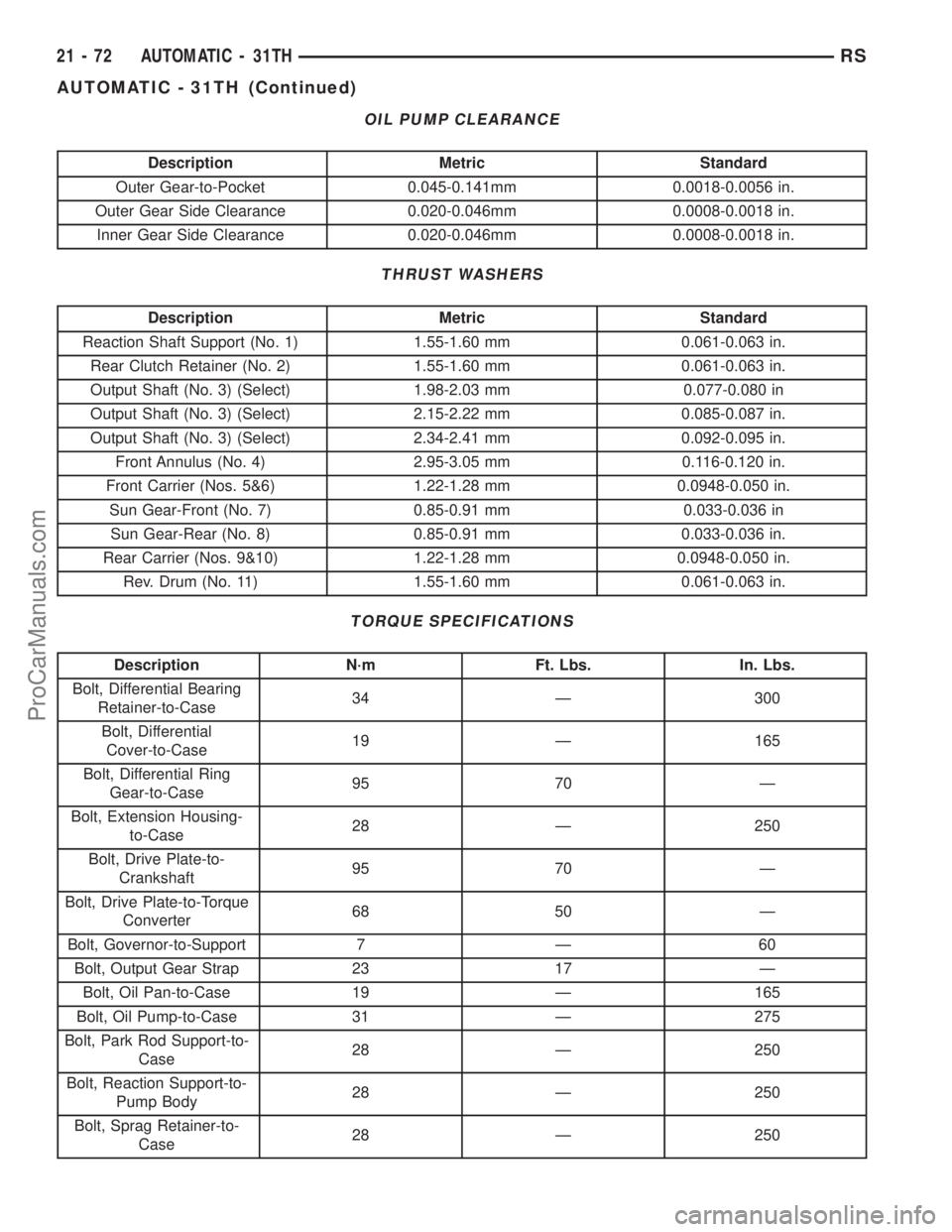 DODGE TOWN AND COUNTRY 2001  Service Manual OIL PUMP CLEARANCE
Description Metric Standard
Outer Gear-to-Pocket 0.045-0.141mm 0.0018-0.0056 in.
Outer Gear Side Clearance 0.020-0.046mm 0.0008-0.0018 in.
Inner Gear Side Clearance 0.020-0.046mm 0.