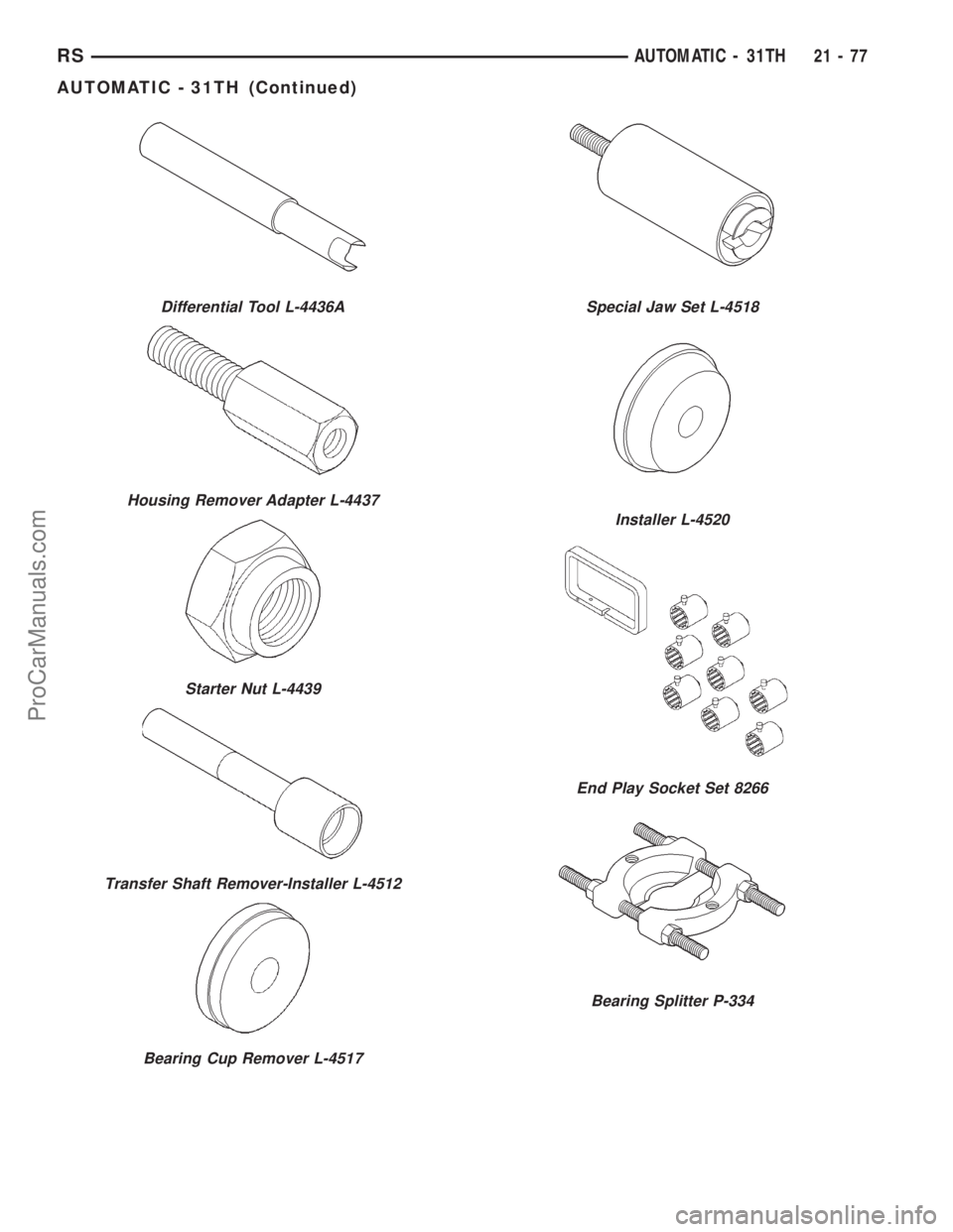 DODGE TOWN AND COUNTRY 2001 Service Manual Differential Tool L-4436A
Housing Remover Adapter L-4437
Starter Nut L-4439
Transfer Shaft Remover-Installer L-4512
Bearing Cup Remover L-4517
Special Jaw Set L-4518
Installer L-4520
End Play Socket S DODGE TOWN AND COUNTRY 2001 Service Manual Differential Tool L-4436A
Housing Remover Adapter L-4437
Starter Nut L-4439
Transfer Shaft Remover-Installer L-4512
Bearing Cup Remover L-4517
Special Jaw Set L-4518
Installer L-4520
End Play Socket S