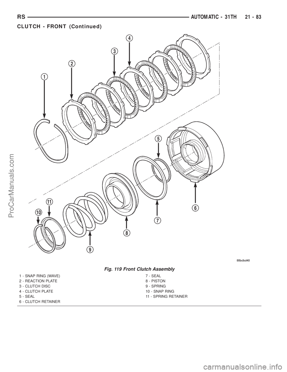 DODGE TOWN AND COUNTRY 2001 Service Manual Fig. 119 Front Clutch Assembly
1 - SNAP RING (WAVE)
2 - REACTION PLATE
3 - CLUTCH DISC
4 - CLUTCH PLATE
5 - SEAL
6 - CLUTCH RETAINER7 - SEAL
8 - PISTON
9 - SPRING
10 - SNAP RING
11 - SPRING RETAINER
R DODGE TOWN AND COUNTRY 2001 Service Manual Fig. 119 Front Clutch Assembly
1 - SNAP RING (WAVE)
2 - REACTION PLATE
3 - CLUTCH DISC
4 - CLUTCH PLATE
5 - SEAL
6 - CLUTCH RETAINER7 - SEAL
8 - PISTON
9 - SPRING
10 - SNAP RING
11 - SPRING RETAINER
R