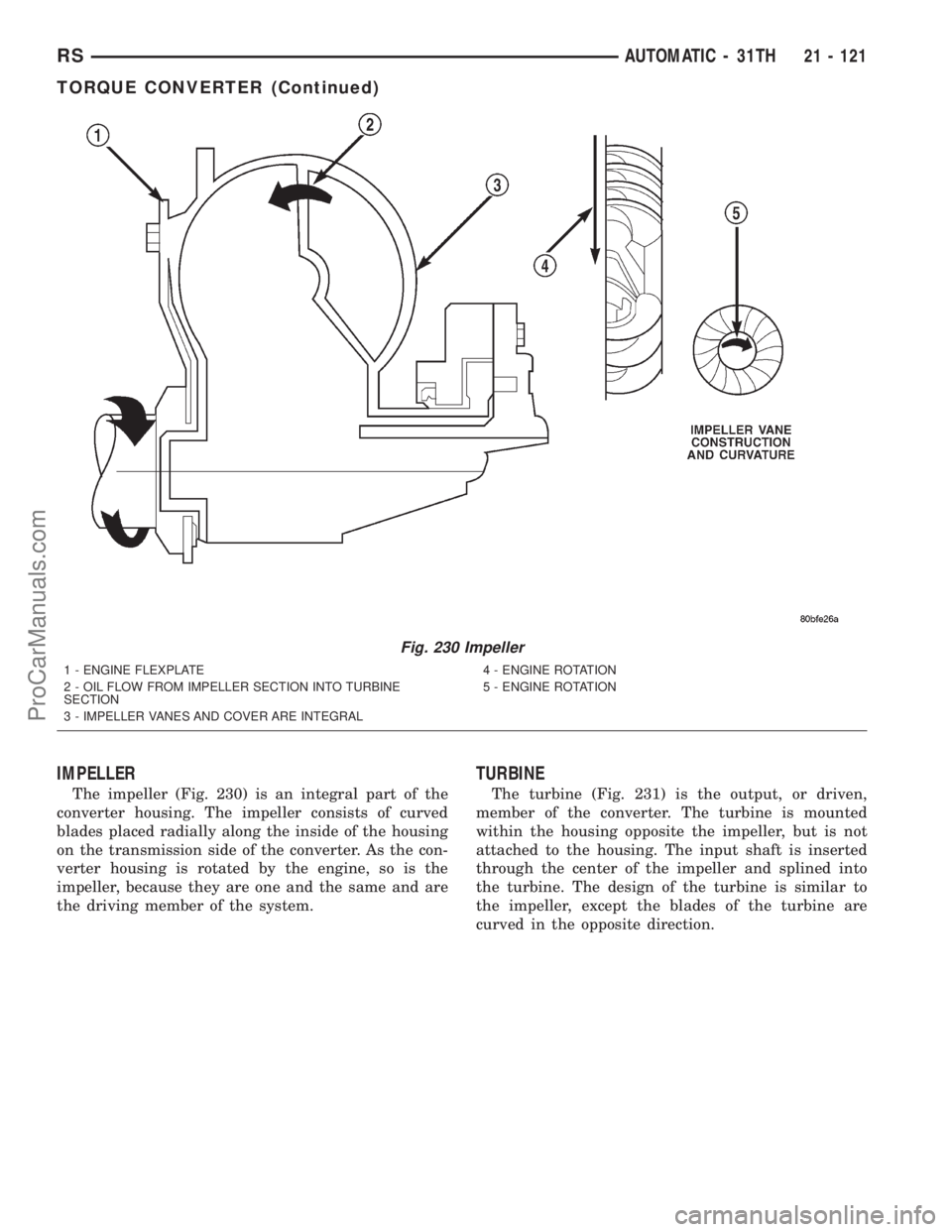 DODGE TOWN AND COUNTRY 2001 Service Manual IMPELLER
The impeller (Fig. 230) is an integral part of the
converter housing. The impeller consists of curved
blades placed radially along the inside of the housing
on the transmission side of the co DODGE TOWN AND COUNTRY 2001 Service Manual IMPELLER
The impeller (Fig. 230) is an integral part of the
converter housing. The impeller consists of curved
blades placed radially along the inside of the housing
on the transmission side of the co