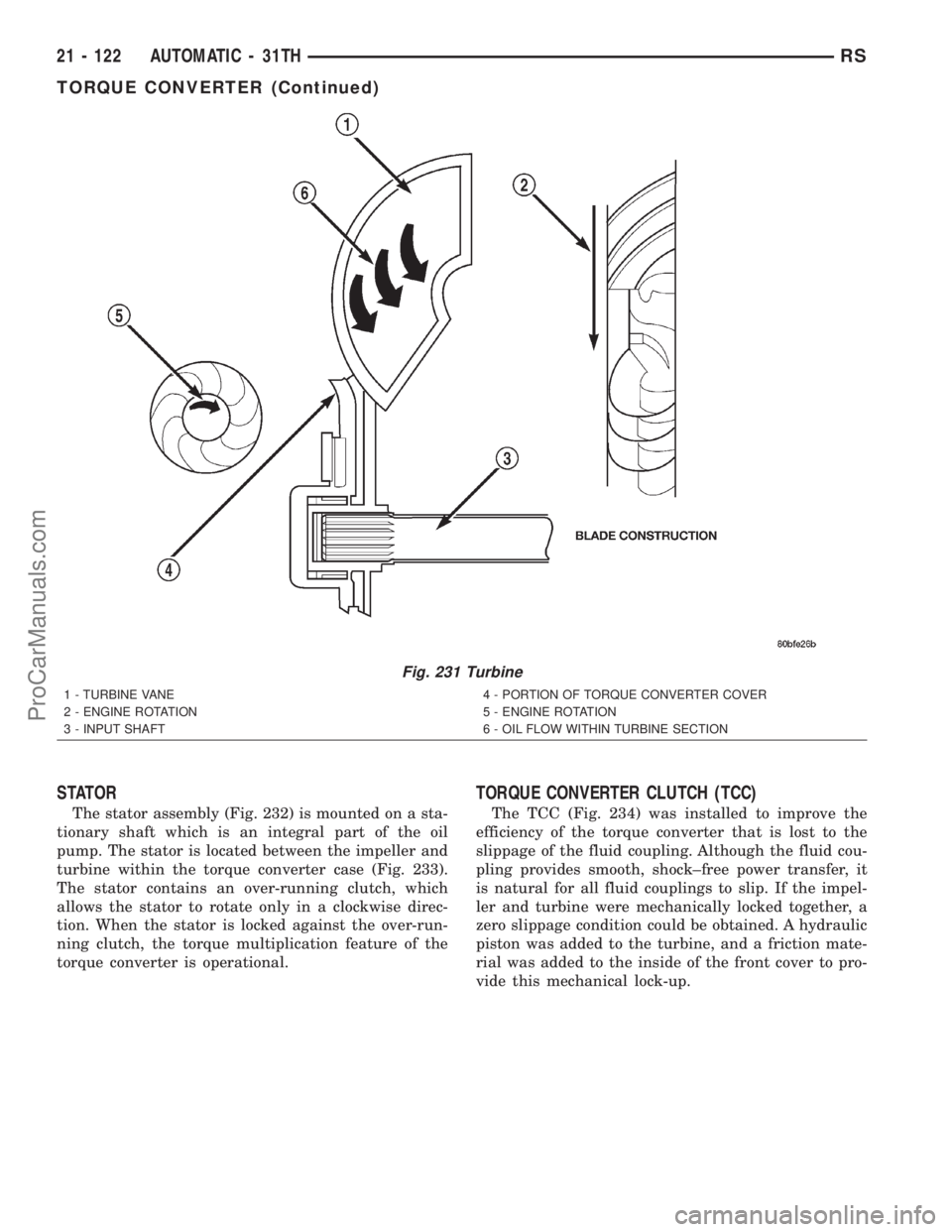 DODGE TOWN AND COUNTRY 2001 Service Manual STATOR
The stator assembly (Fig. 232) is mounted on a sta-
tionary shaft which is an integral part of the oil
pump. The stator is located between the impeller and
turbine within the torque converter c DODGE TOWN AND COUNTRY 2001 Service Manual STATOR
The stator assembly (Fig. 232) is mounted on a sta-
tionary shaft which is an integral part of the oil
pump. The stator is located between the impeller and
turbine within the torque converter c