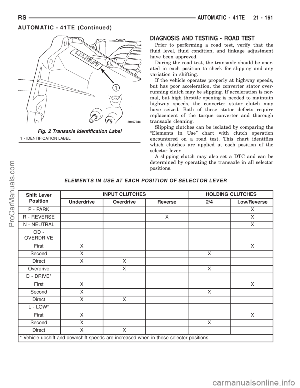 DODGE TOWN AND COUNTRY 2001 Service Manual DIAGNOSIS AND TESTING - ROAD TEST
Prior to performing a road test, verify that the
fluid level, fluid condition, and linkage adjustment
have been approved.
During the road test, the transaxle should b DODGE TOWN AND COUNTRY 2001 Service Manual DIAGNOSIS AND TESTING - ROAD TEST
Prior to performing a road test, verify that the
fluid level, fluid condition, and linkage adjustment
have been approved.
During the road test, the transaxle should b